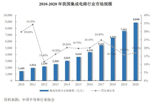 臻鐳科技 專(zhuān)注集成電路芯片與微系統(tǒng)的創(chuàng)新與技術(shù)服務(wù)